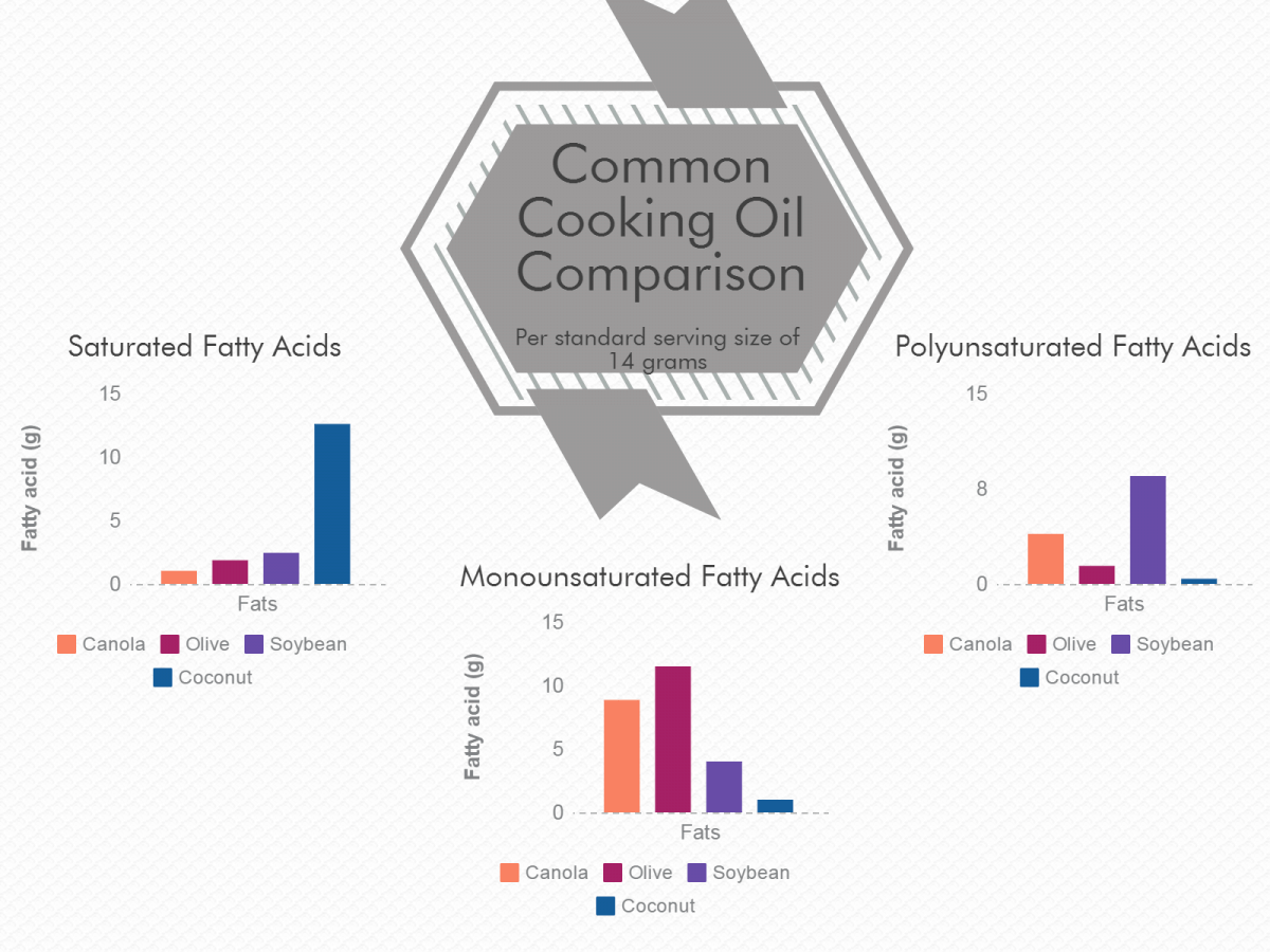 fats-infographic-preview