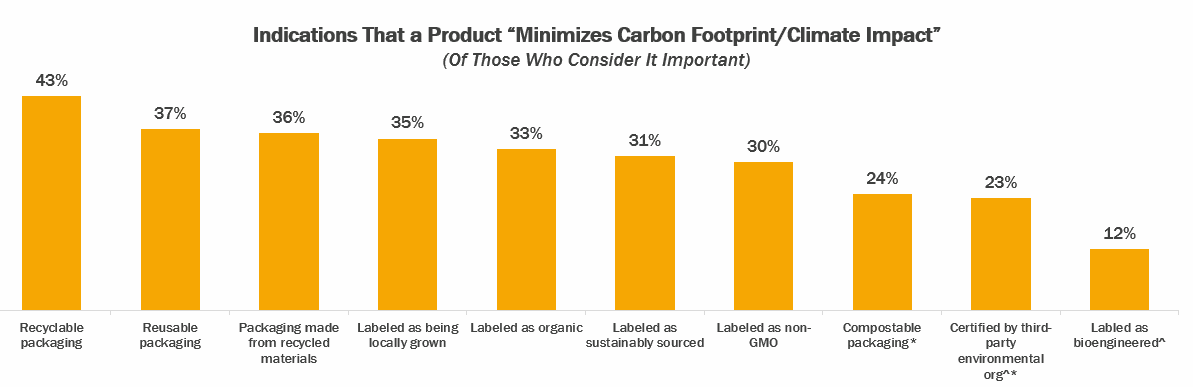 A graph of a product

Description automatically generated