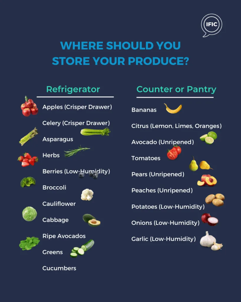 where to store produce
